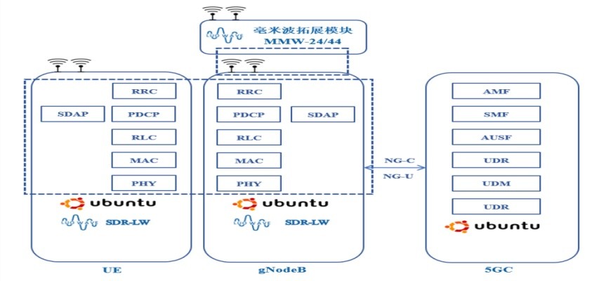 5G Millimeter Wave Communication System Solution