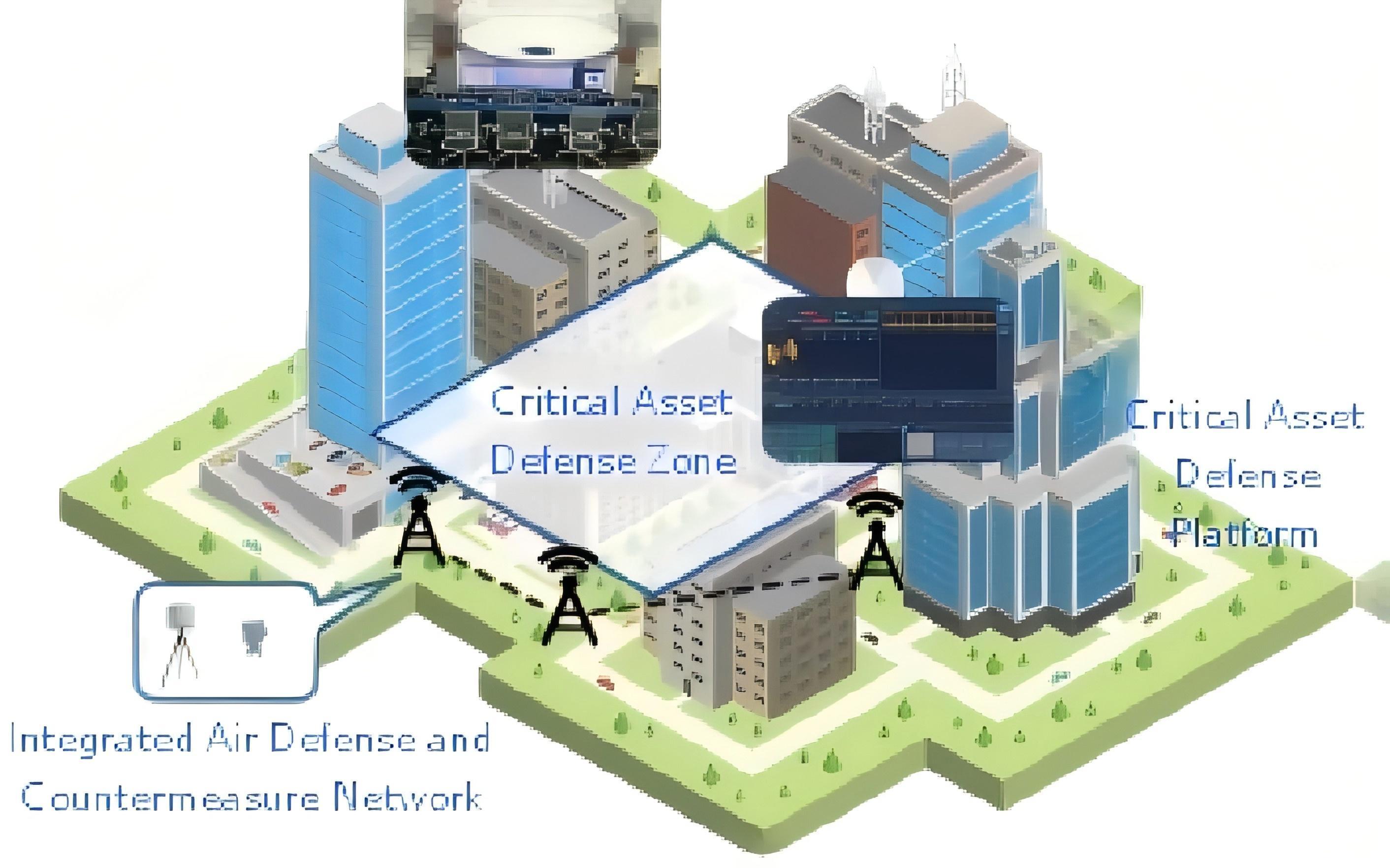 Neutralizing Low-Altitude Threats! 