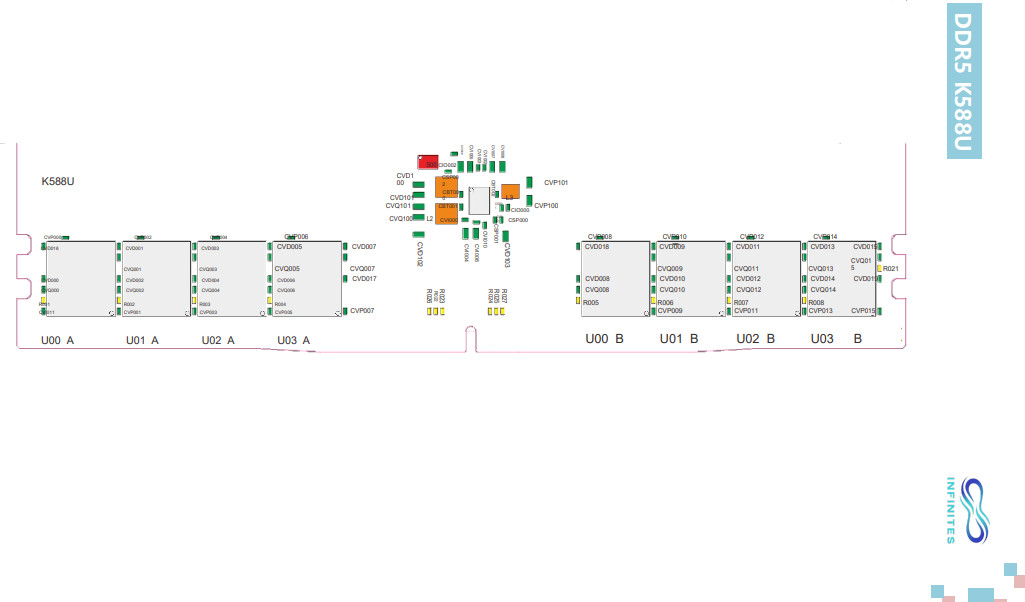 Production from PCB&PCBA to DDR5