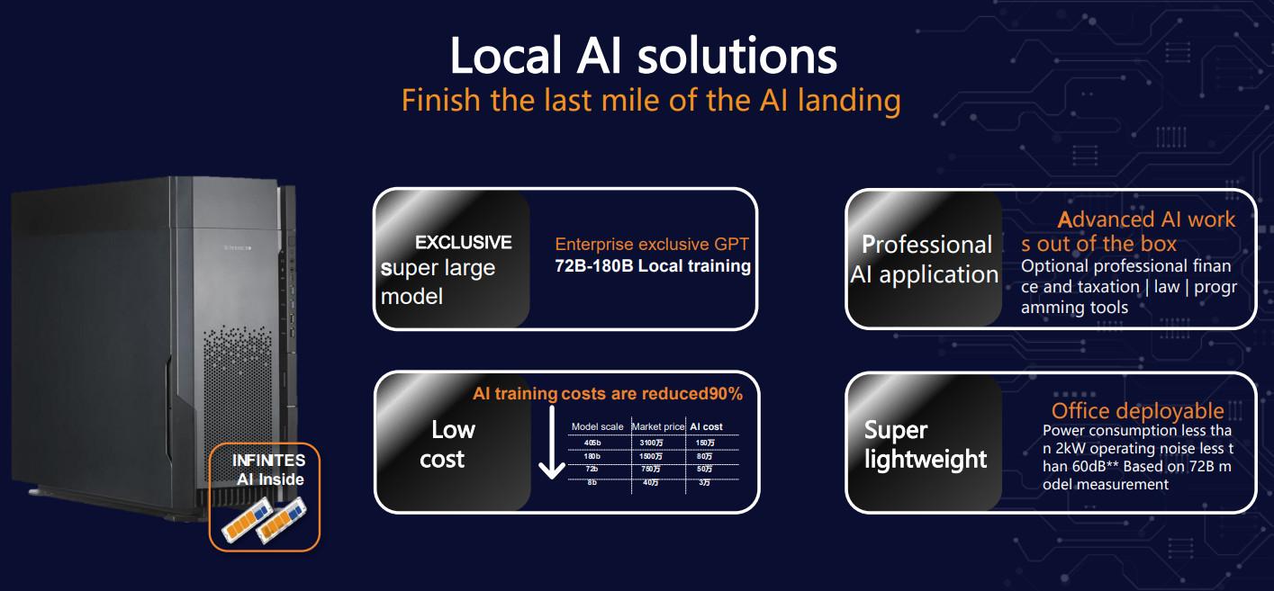 Local AI solution - large model, full offline, low cost, software and hardware in one