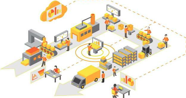 Production flow line