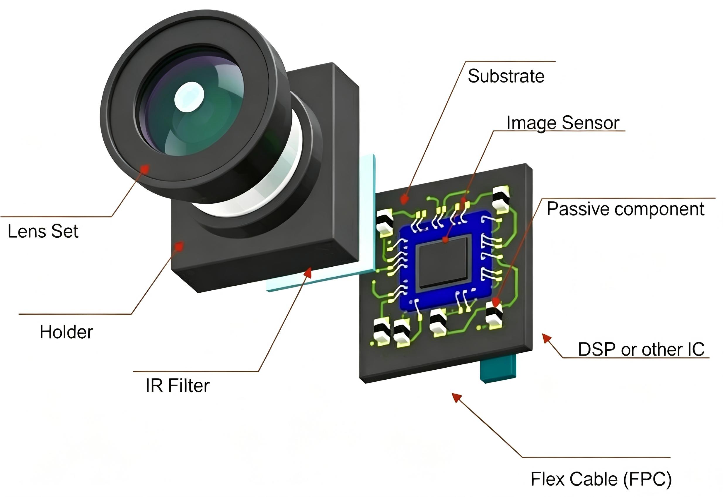 FS200A Doubles Throughput for Korean Smartphone Camera IR Filter Dust‑Capture and Reinforcement Process