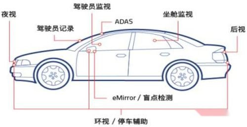 1080P high-definition camera for monitoring behavior inside buses, intelligent night vision wide-angle infrared camera