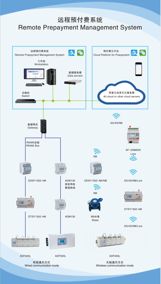 【Application】Power Monitoring System in Pepsi Asia R&D Center