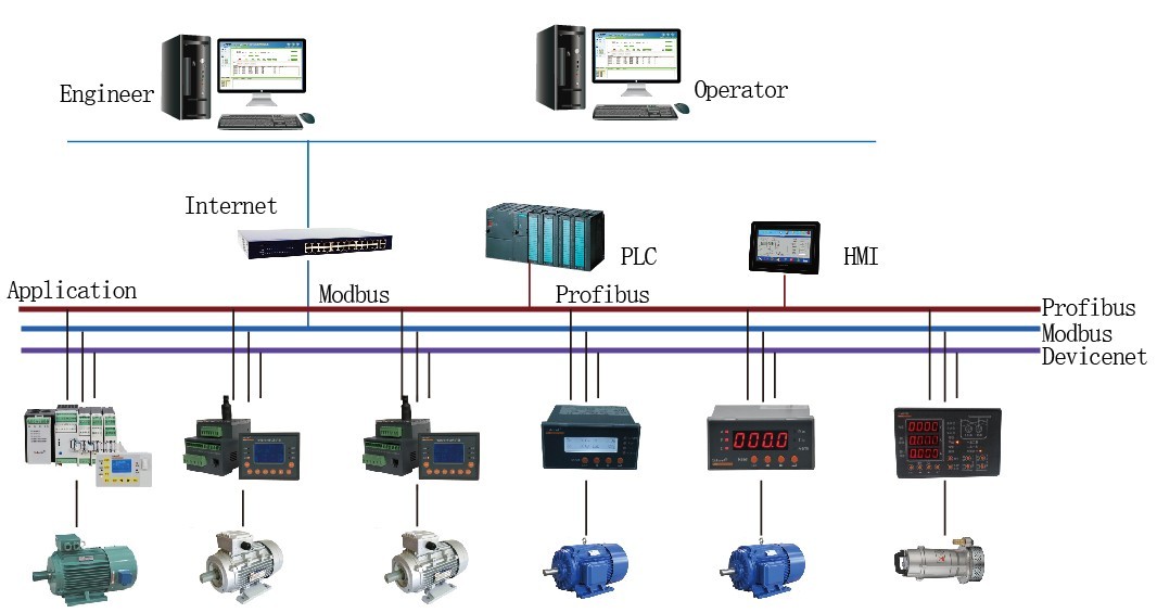 Application of Intelligent Motor Controller in Sri Lanka Power Plant