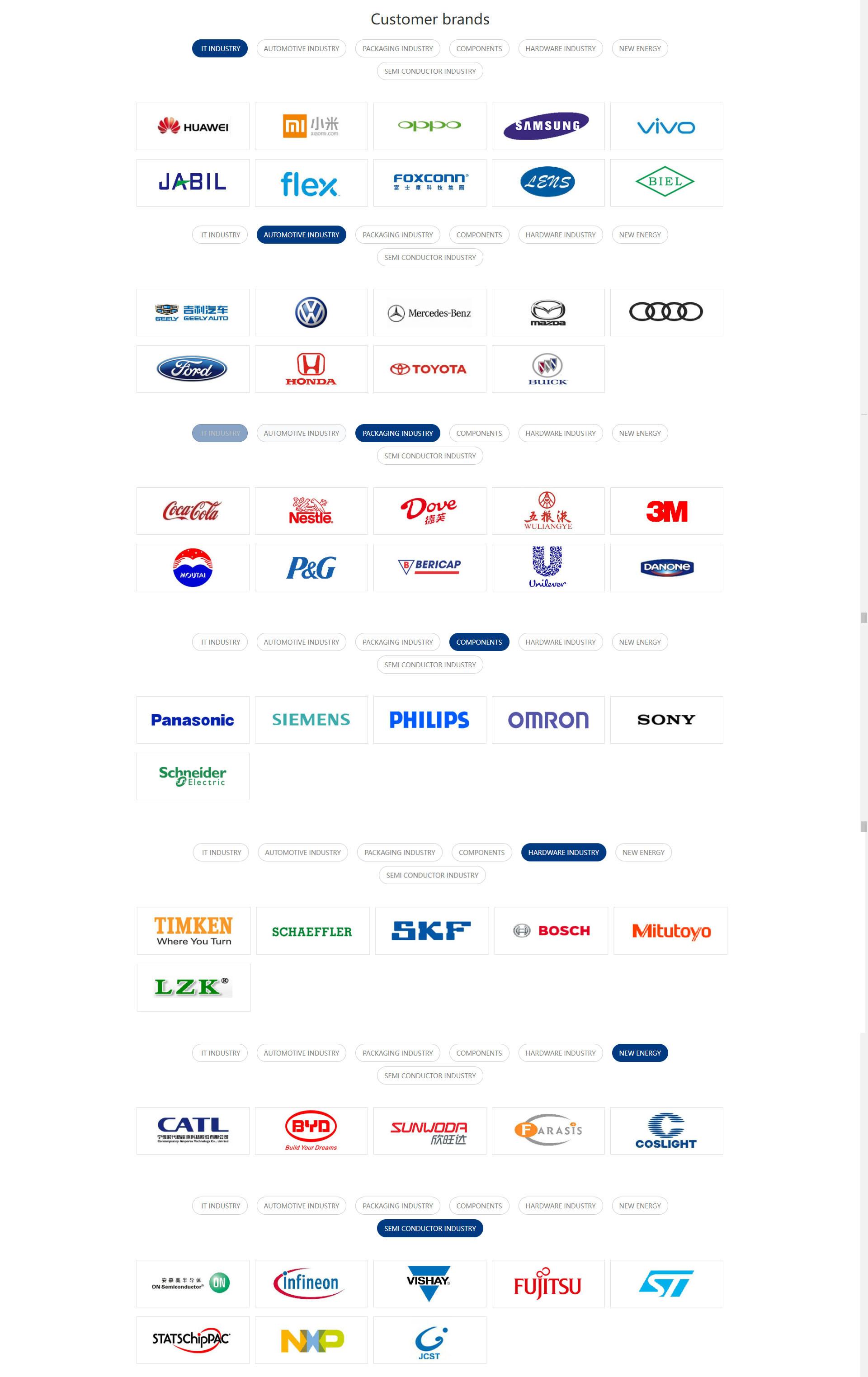 Customer brands