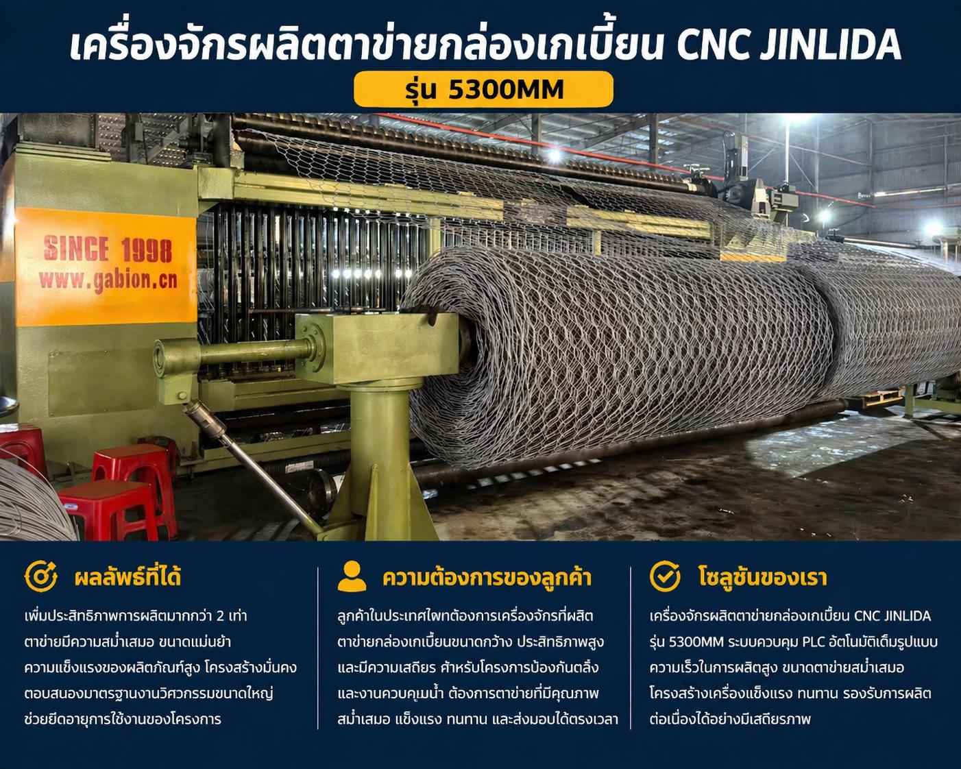 5300mm CNC Gabion Mesh Machine for Riverbank and Slope Protection | Thailand Infrastructure Case