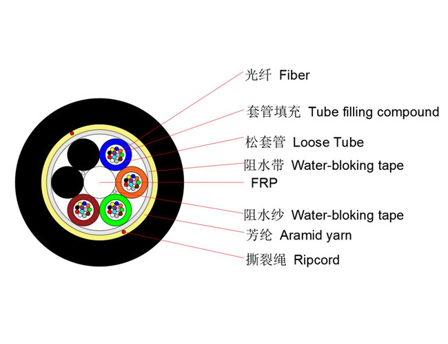 ADSS 2-48F(S)-Span 100M-HDPE-10.0mm Fiber Cable - TTI Fiber