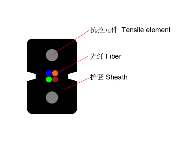 Specification FOR GJXFH