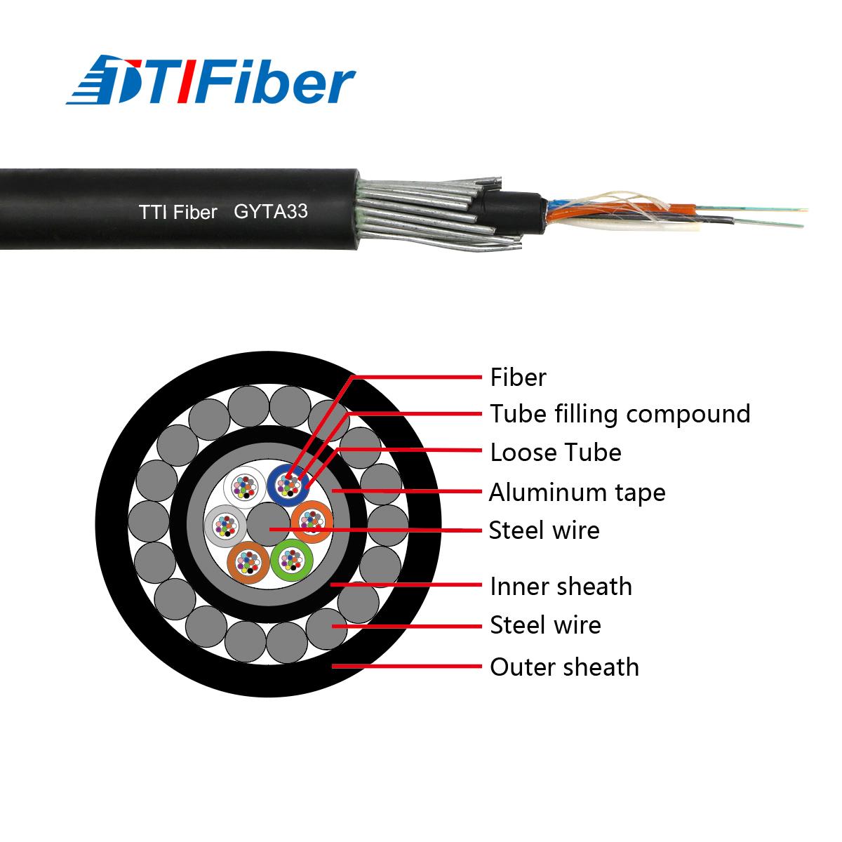 GYTA33 Cable Core Count Usage: A Practical Guide for Harsh Environment Deployments