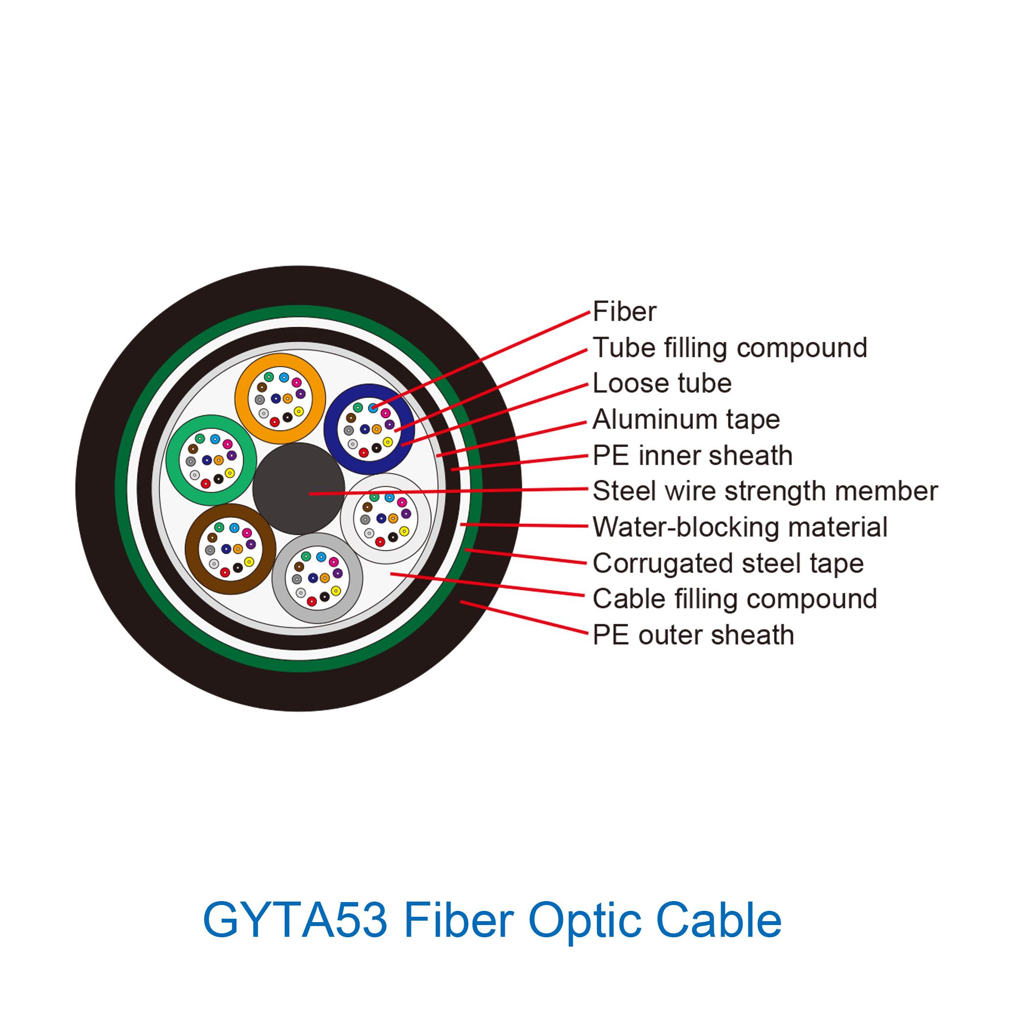 GYTA53 Cable Core Count Usage: A Practical Guide for Direct Burial & Industrial Networks