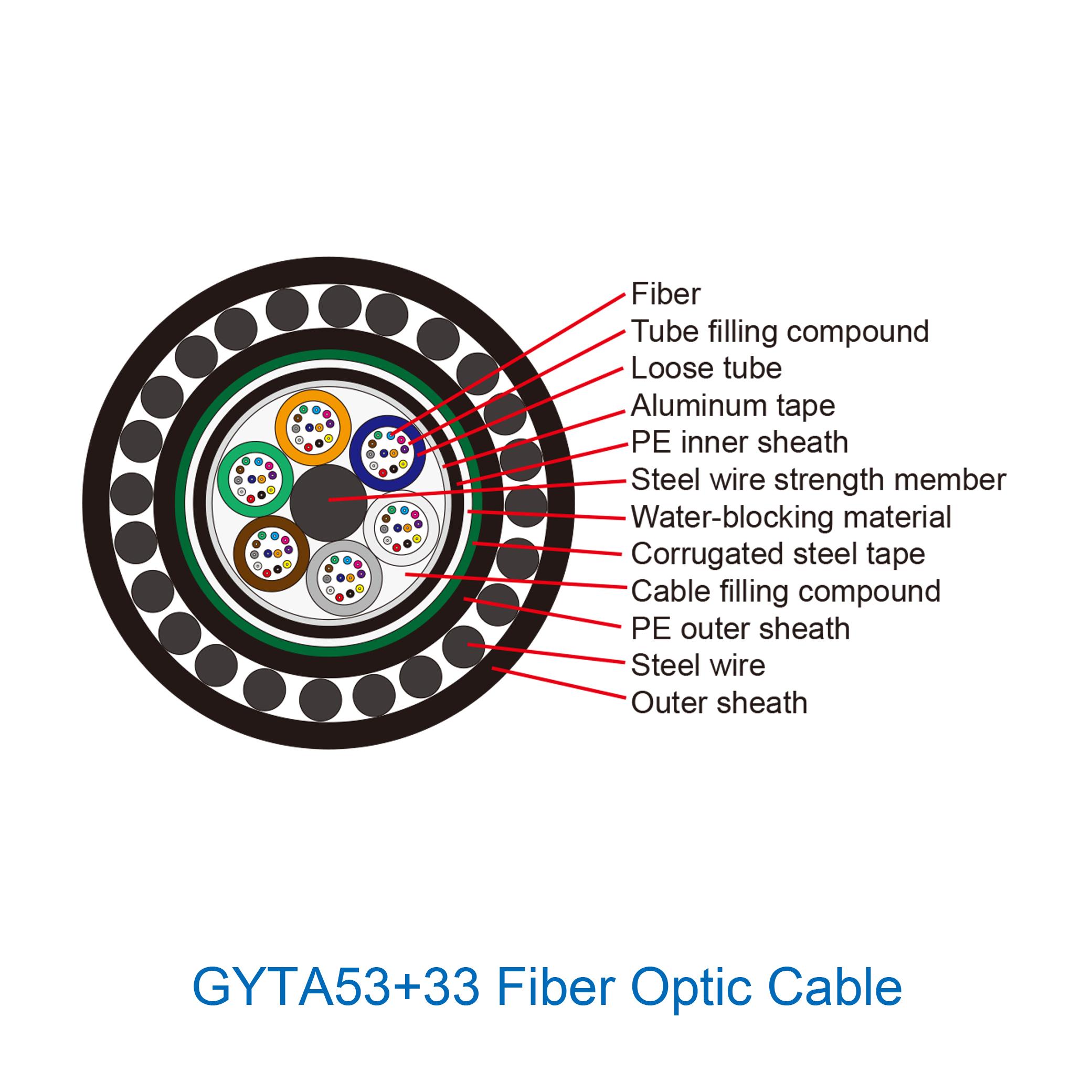 GYTA53+33 Cable: The Ultra-Rugged Hybrid Armor Solution for Extreme Underground Environments