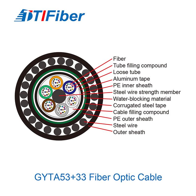 GYTA53+33 Cable Core Count: Matching Capacity to Extreme Environments