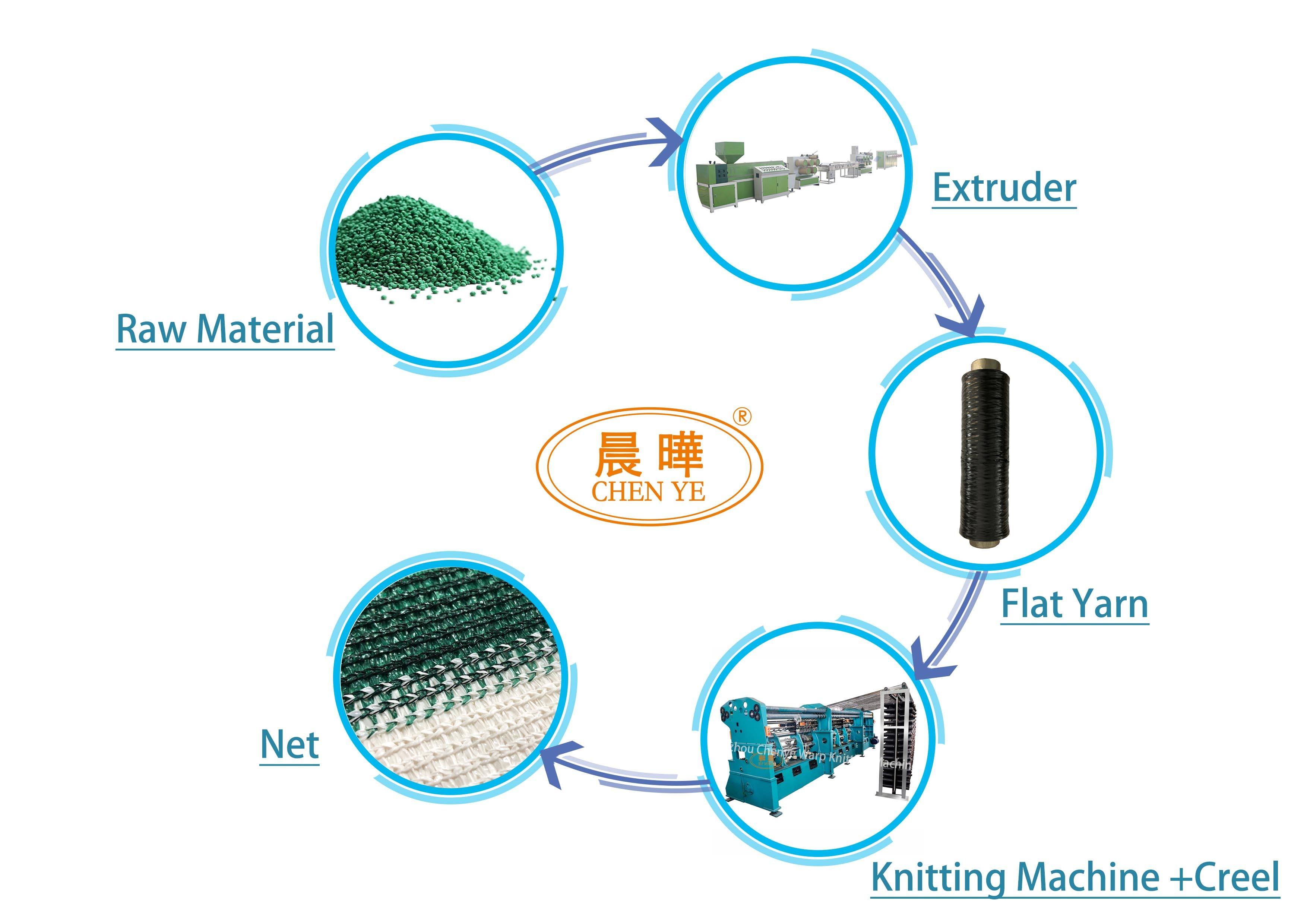 flat yarn net making line