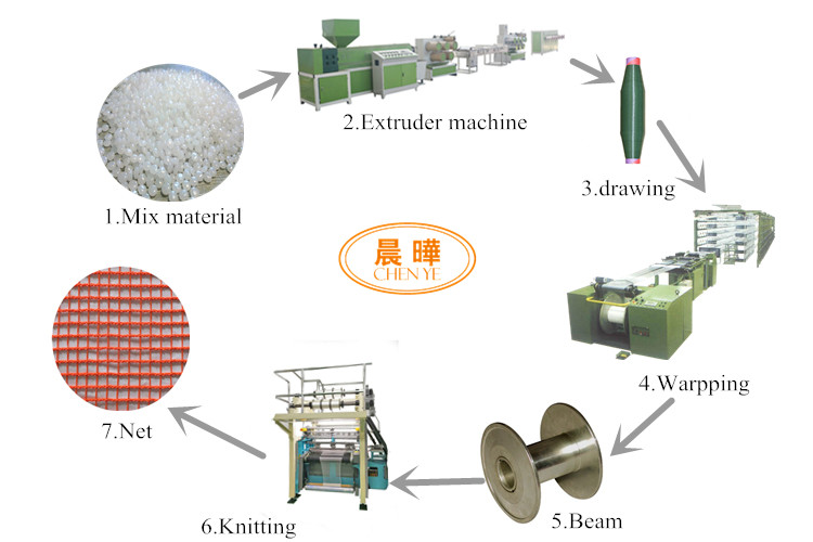 mono yarn net full whole process line