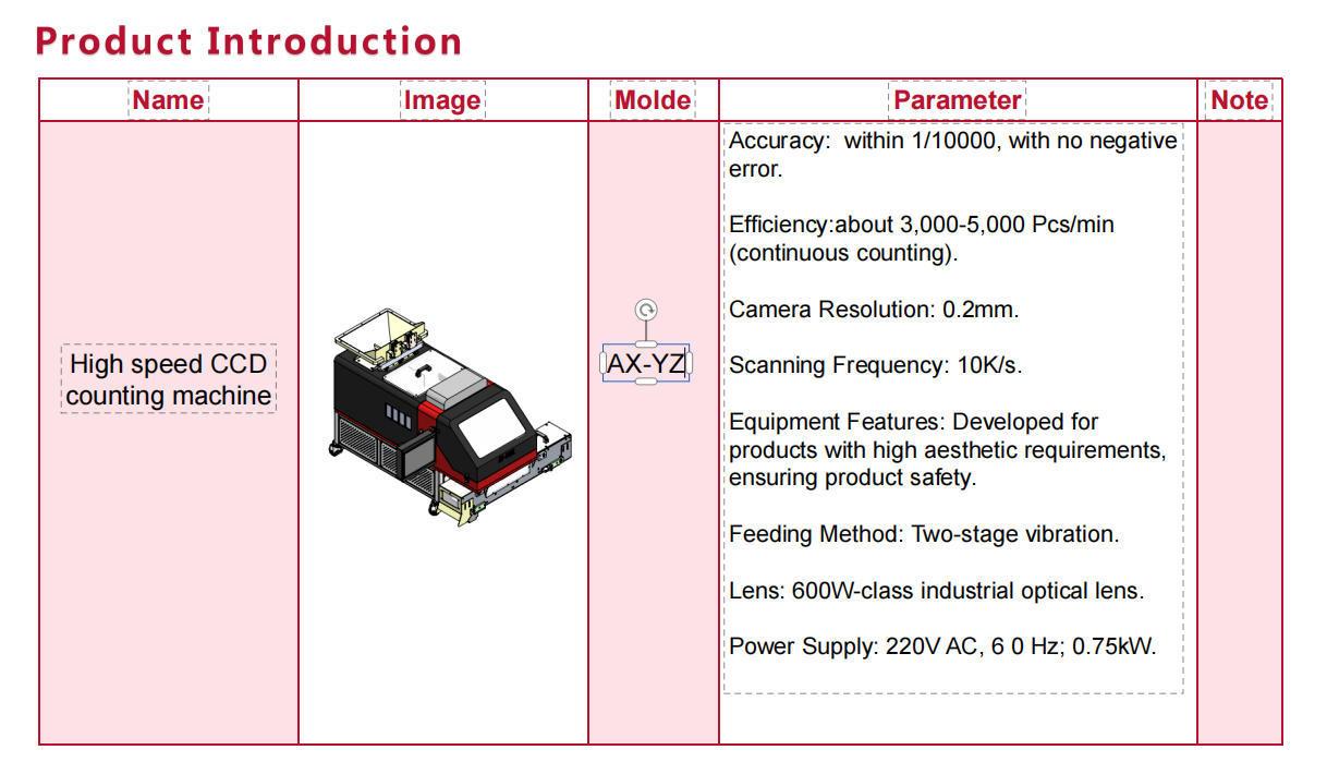 High-Speed CCD Visual Counting Machine Industrial Case